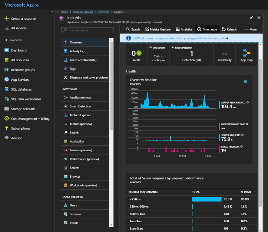 Azure AppInsights working